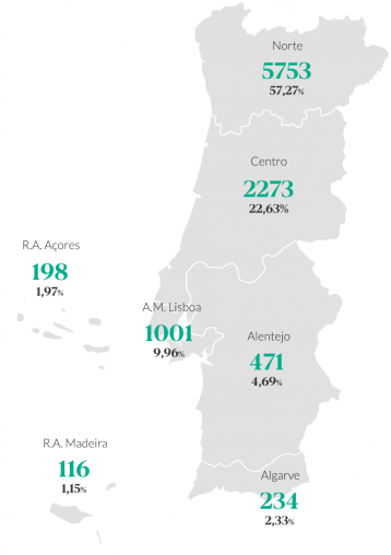 grafico_emprego_florestal