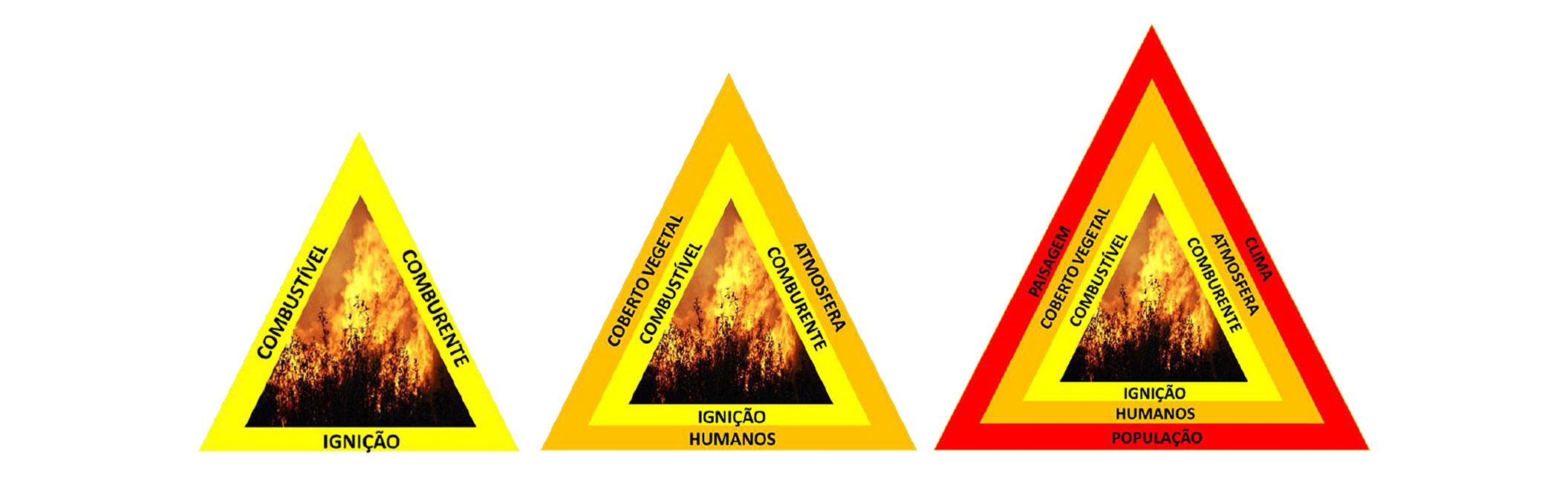 Triangulos do Fogo_Carlos_da_Camara