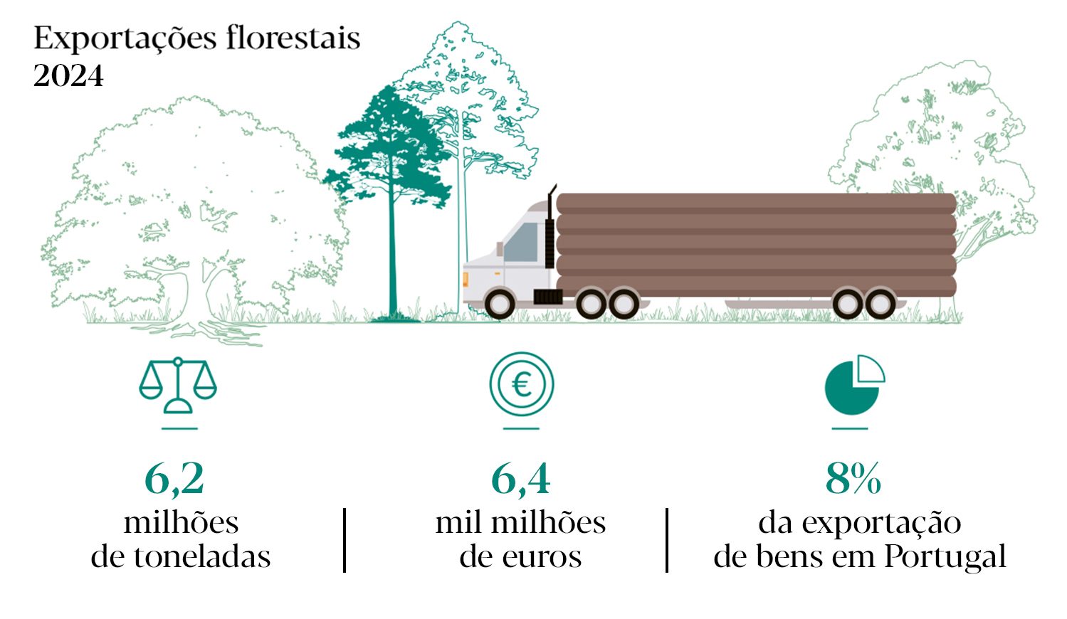 exportacoes_setor florestal_2024